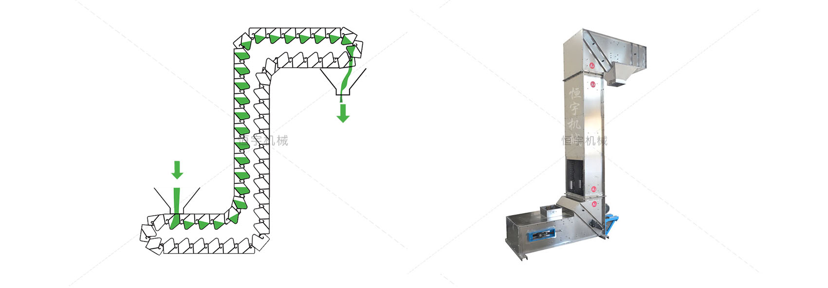 不銹鋼z型提升機(jī)原理結(jié)構(gòu)圖
